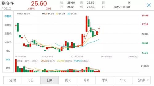 《全球股市》特朗普推特施压，原油价格居高不下，机构：还会继续涨