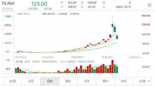 《全球股市》特朗普推特施压，原油价格居高不下，机构：还会继续涨