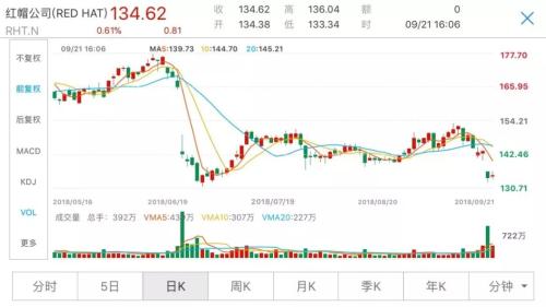 《全球股市》特朗普推特施压，原油价格居高不下，机构：还会继续涨