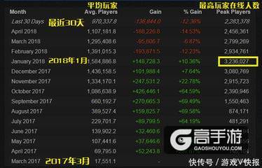 拥有庞大的单机玩家群体,却为什么少有单机手游出爆款?