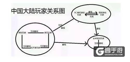 拥有庞大的单机玩家群体,却为什么少有单机手游出爆款?