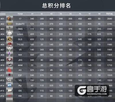 澳门电竞嘉年华完美收官，赛事精彩集锦看