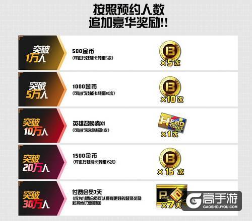 《#COMPASS战斗天赋解析系统》事前预约活动正式开启