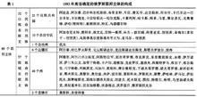 转型以来俄罗斯是怎样改革社保制度的