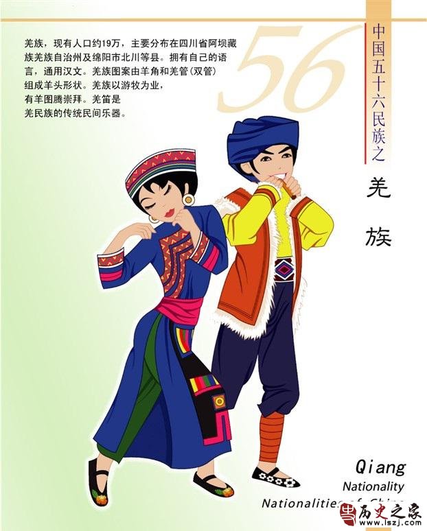 羌族简介（卡通版）