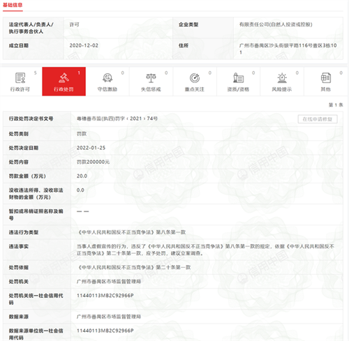 广州今朝健康产业科技有限公司因虚假宣传被罚20万元
